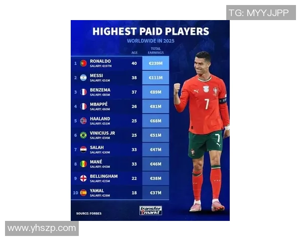 全球足球球星实力排名大揭秘 2025年最佳球员前十名完整分析